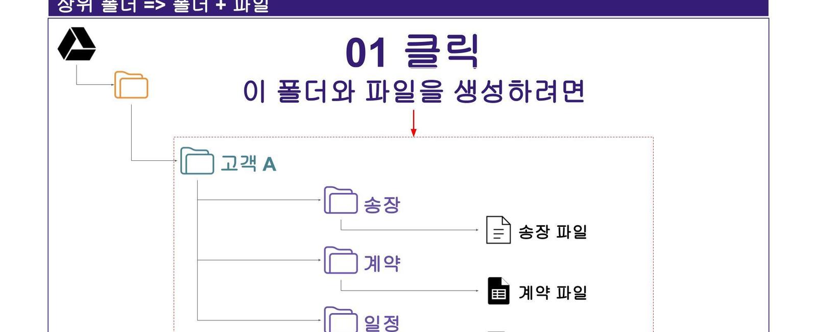Google 드라이브에서 한 번에 여러 폴더를 생성하는 방법